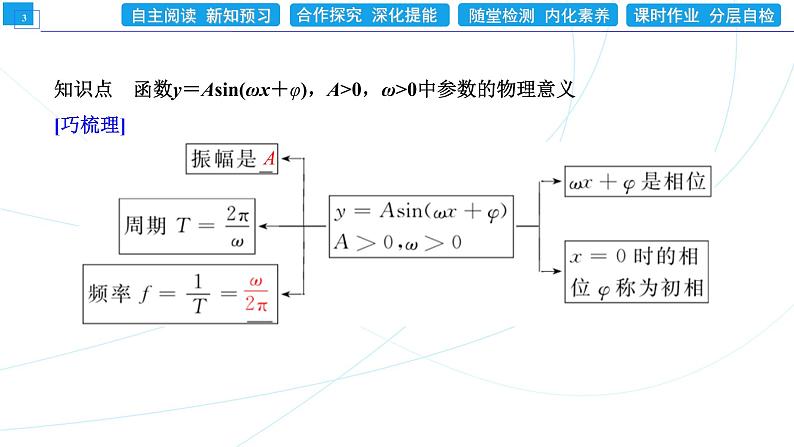 5．7　三角函数的应用 同步辅导与测评 PPT课件03