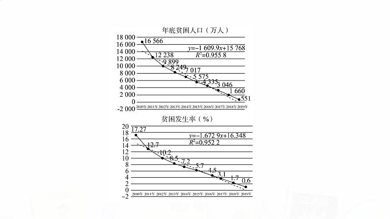人教A版高考数学一轮总复习第9章新高考新题型微课堂9多选题命题热点之统计教学课件05