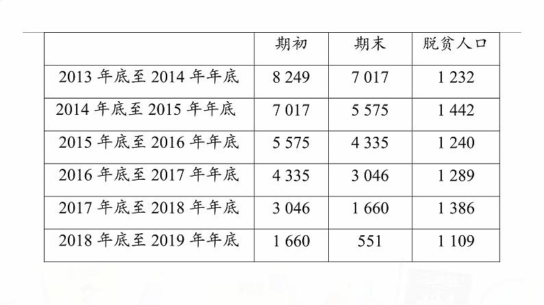 人教A版高考数学一轮总复习第9章新高考新题型微课堂9多选题命题热点之统计教学课件08