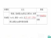 人教A版高考数学一轮总复习第2章第3节函数的奇偶性与周期性教学课件