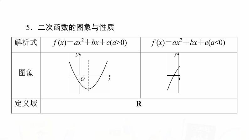 人教A版高考数学一轮总复习第2章第4节二次函数与幂函数教学课件第8页