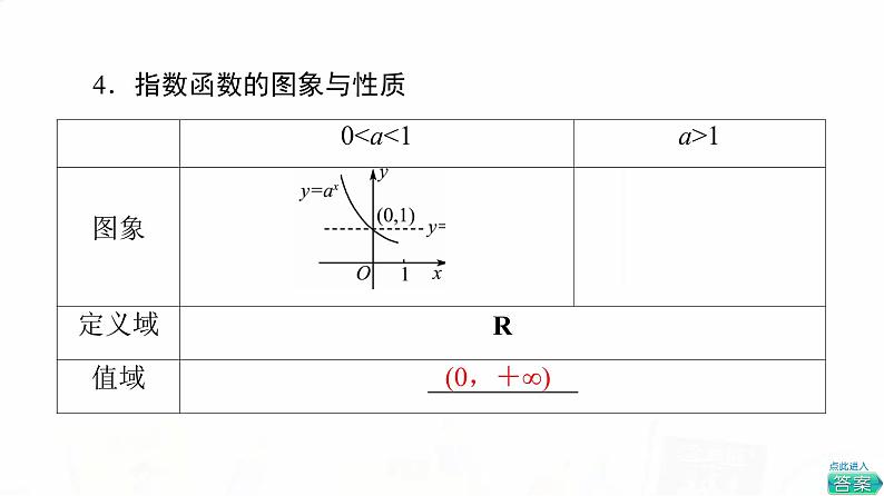 人教A版高考数学一轮总复习第2章第5节指数与指数函数教学课件第8页