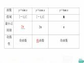 人教A版高考数学一轮总复习第4章第3节三角函数的图象与性质教学课件