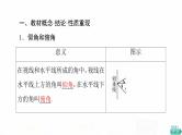 人教A版高考数学一轮总复习第4章第7节解三角形应用举例教学课件