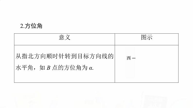 人教A版高考数学一轮总复习第4章第7节解三角形应用举例教学课件第4页