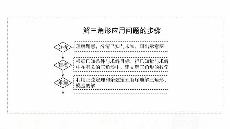 人教A版高考数学一轮总复习第4章第7节解三角形应用举例教学课件第7页