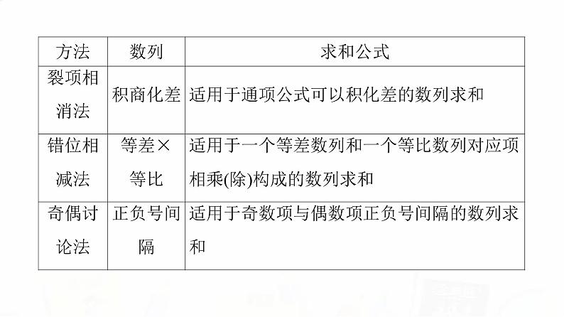 人教A版高考数学一轮总复习第6章第4节数列求和教学课件第5页