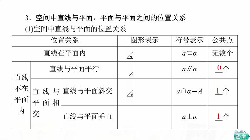 人教A版高考数学一轮总复习第7章第2节空间点、直线、平面之间的位置关系教学课件08
