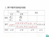 人教A版高考数学一轮总复习第7章第3节直线、平面平行的判定与性质教学课件