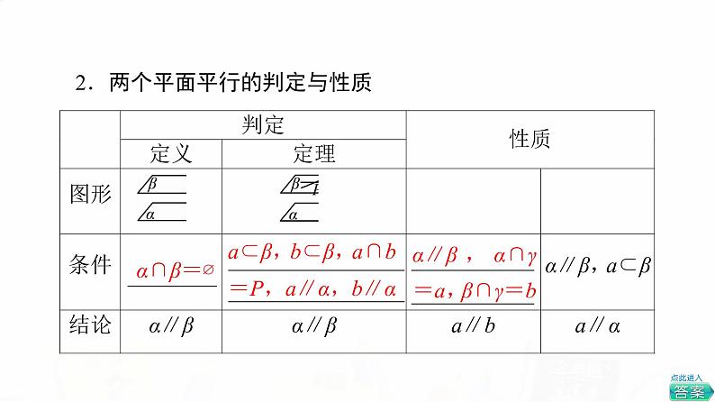人教A版高考数学一轮总复习第7章第3节直线、平面平行的判定与性质教学课件05