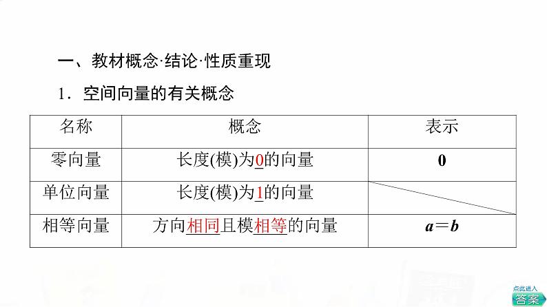 人教A版高考数学一轮总复习第7章第5节空间向量及其运算教学课件第3页