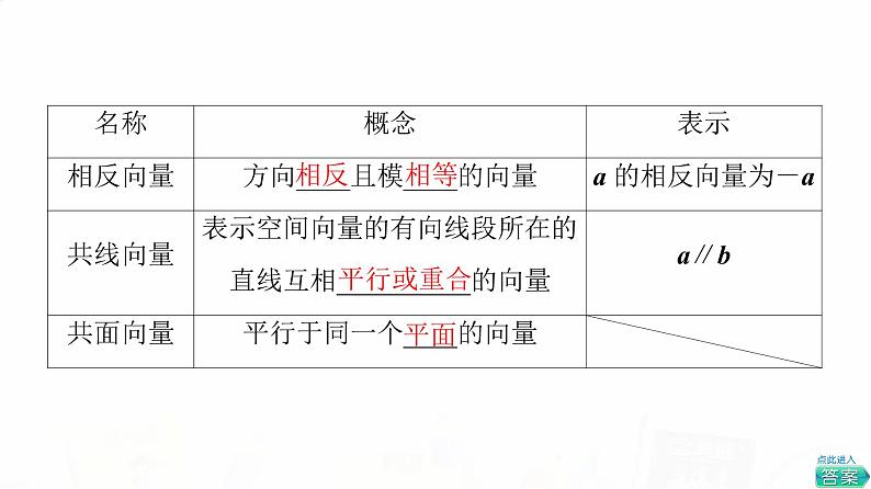 人教A版高考数学一轮总复习第7章第5节空间向量及其运算教学课件第4页