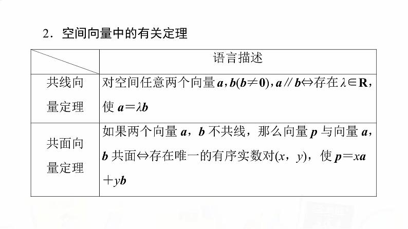 人教A版高考数学一轮总复习第7章第5节空间向量及其运算教学课件第6页