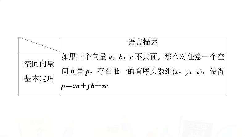 人教A版高考数学一轮总复习第7章第5节空间向量及其运算教学课件第7页