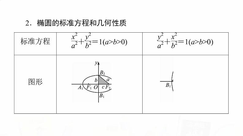 人教A版高考数学一轮总复习第8章第5节椭圆教学课件05