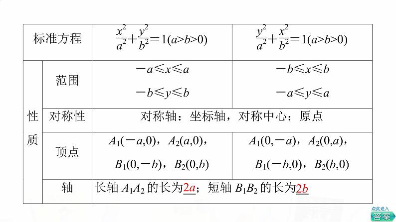 人教A版高考数学一轮总复习第8章第5节椭圆教学课件06