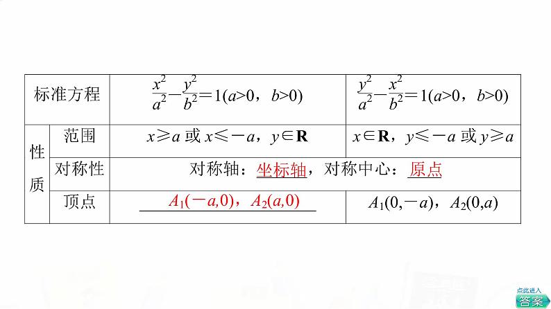 人教A版高考数学一轮总复习第8章第6节双曲线教学课件第6页