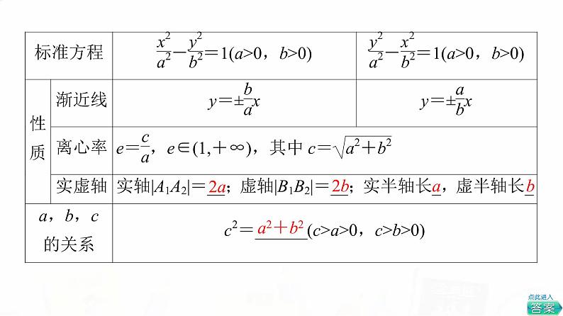 人教A版高考数学一轮总复习第8章第6节双曲线教学课件第7页