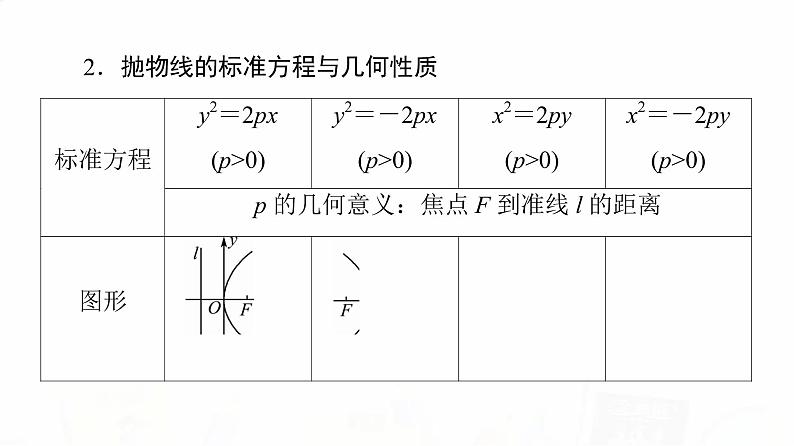 人教A版高考数学一轮总复习第8章第7节抛物线教学课件第4页