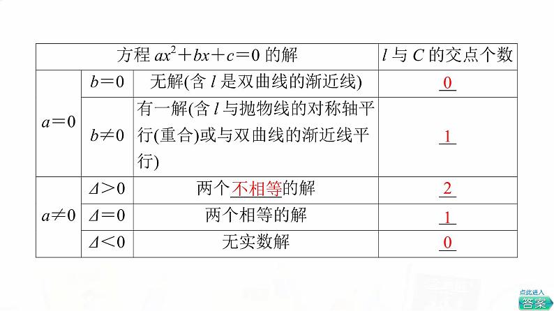 人教A版高考数学一轮总复习第8章第8节第1课时直线与圆锥曲线的位置关系教学课件第4页