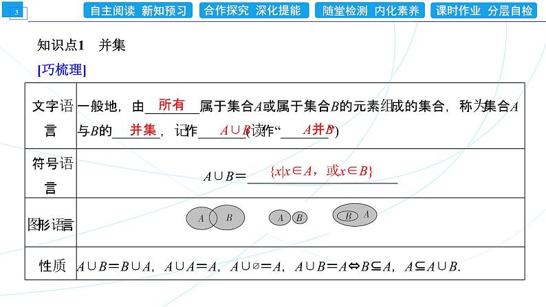1．3   第1课时　集合的并集与交集运算 同步辅导与测评 PPT课件03