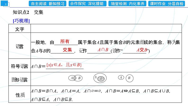 1．3   第1课时　集合的并集与交集运算 同步辅导与测评 PPT课件05