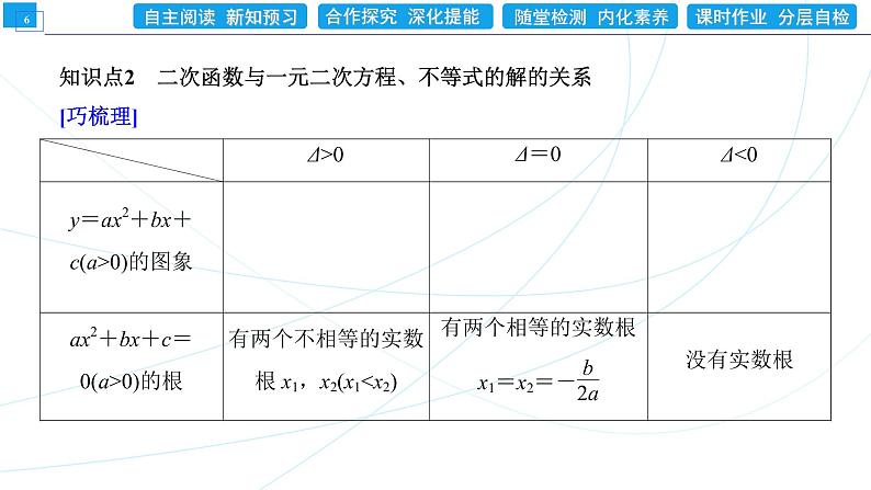 2．3　第1课时　利用“三个二次”的关系解一元二次不等式 同步辅导与测评 PPT课件第6页