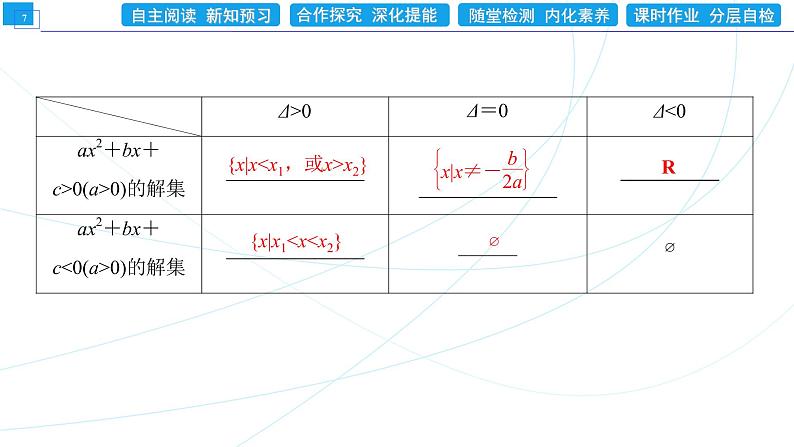 2．3　第1课时　利用“三个二次”的关系解一元二次不等式 同步辅导与测评 PPT课件第7页