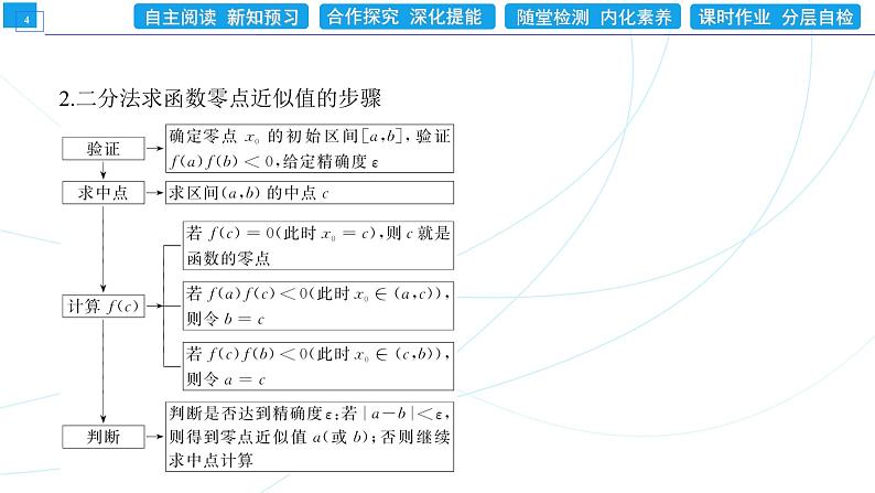 4．5．2　用二分法求方程的近似解 同步辅导与测评 PPT课件第4页