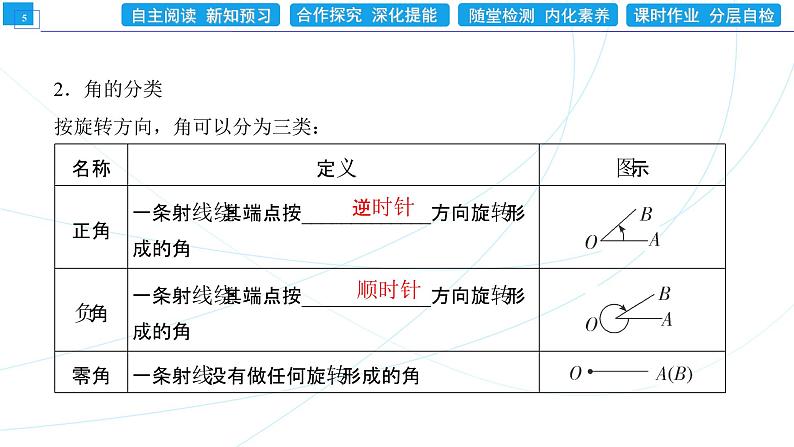 5．1．1　任意角 同步辅导与测评 PPT课件05