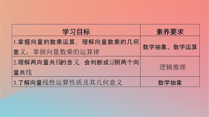2022秋高中数学第六章平面向量及其应用6.2平面向量的运算6.2.3向量的数乘运算课件新人教A版必修第二册02