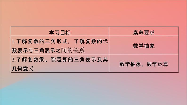 2022秋高中数学第七章复数7.3复数的三角表示课件新人教A版必修第二册02