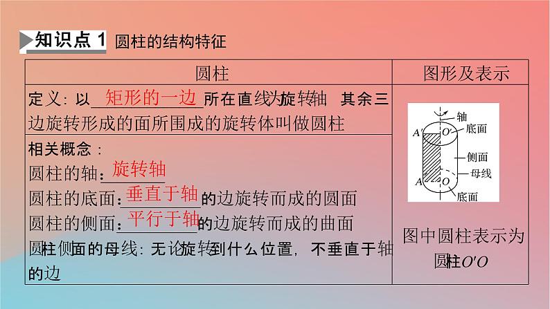2022秋高中数学第八章立体几何初步8.1基本立体图形第2课时旋转体与简单组合体的结构特征课件新人教A版必修第二册第4页