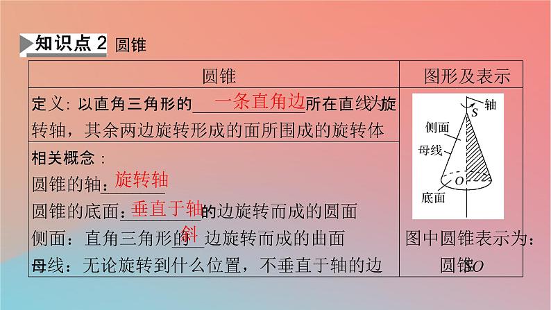 2022秋高中数学第八章立体几何初步8.1基本立体图形第2课时旋转体与简单组合体的结构特征课件新人教A版必修第二册第7页