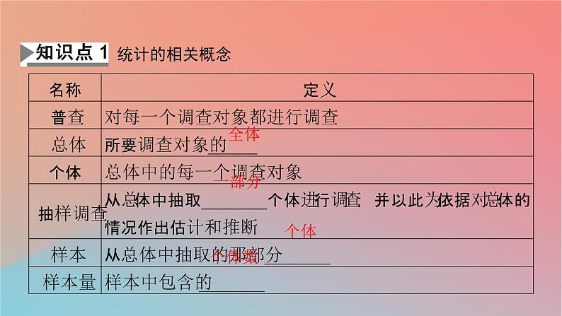 2022秋高中数学第九章统计9.1随机抽样9.1.1简单随机抽样课件新人教A版必修第二册第4页