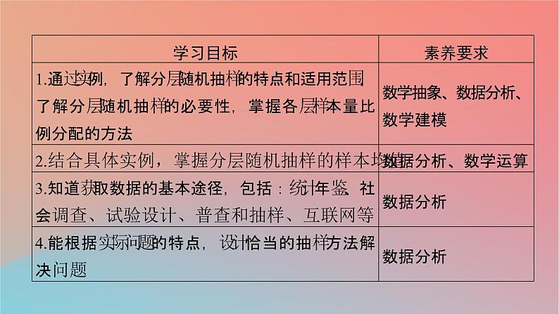 2022秋高中数学第九章统计9.1随机抽样9.1.2分层随机抽样9.1.3获取数据的途径课件新人教A版必修第二册02