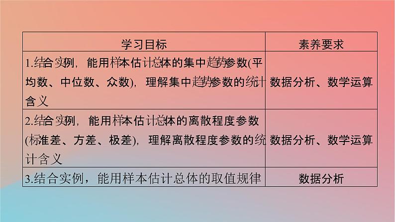 2022秋高中数学第九章统计9.2用样本估计总体9.2.3总体集中趋势的估计9.2.4总体离散程度的估计课件新人教A版必修第二册第2页