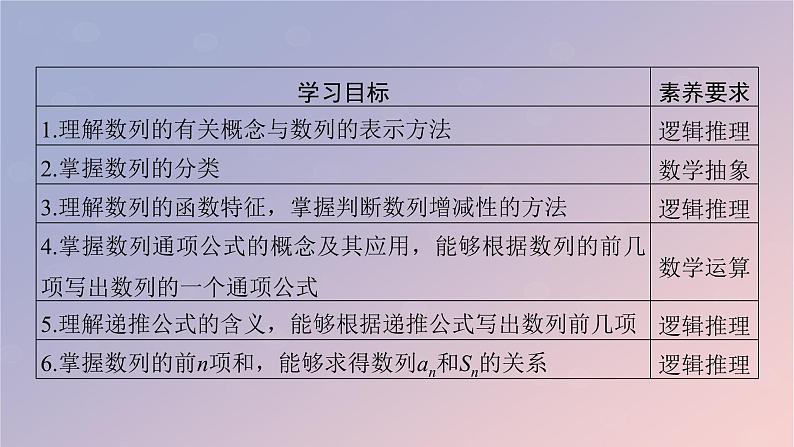 2022秋高中数学第四章数列4.1数列的概念课件新人教A版选择性必修第二册02