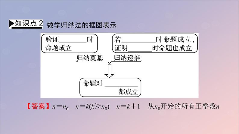 2022秋高中数学第四章数列4.4数学归纳法课件新人教A版选择性必修第二册第5页