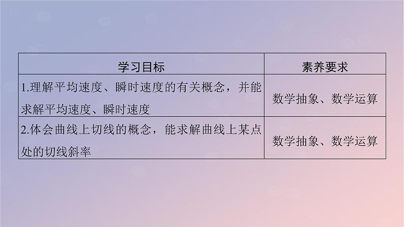 2022秋高中数学第五章一元函数的导数及其应用5.1导数的概念及其意义5.1.1变化率问题课件新人教A版选择性必修第二册第2页