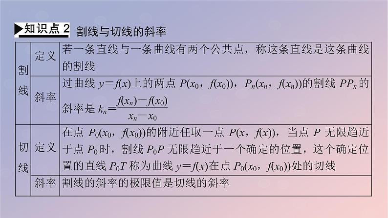 2022秋高中数学第五章一元函数的导数及其应用5.1导数的概念及其意义5.1.1变化率问题课件新人教A版选择性必修第二册第8页