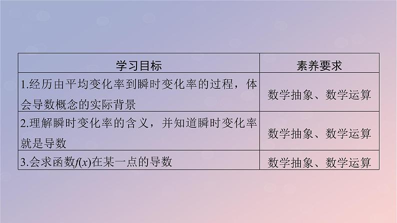 2022秋高中数学第五章一元函数的导数及其应用5.1导数的概念及其意义5.1.2导数的概念及其几何意义第1课时导数的概念课件新人教A版选择性必修第二册02