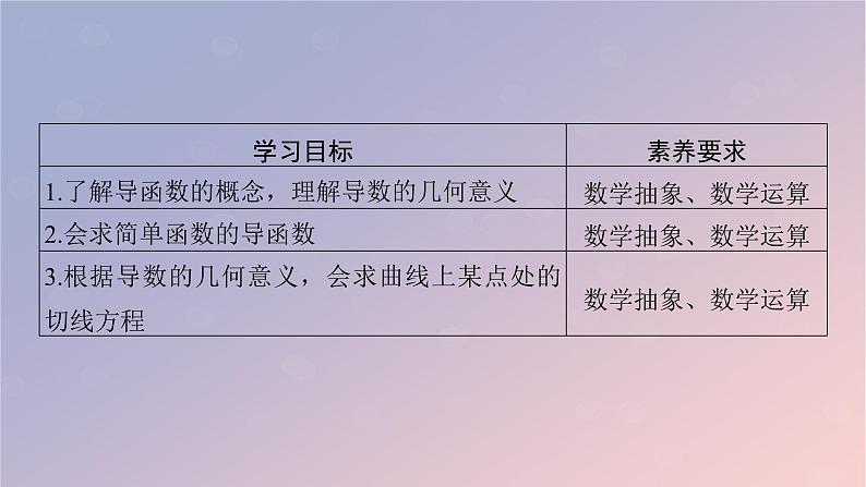 2022秋高中数学第五章一元函数的导数及其应用5.1导数的概念及其意义5.1.2导数的概念及其几何意义第2课时导数的几何意义课件新人教A版选择性必修第二册02