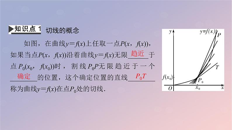 2022秋高中数学第五章一元函数的导数及其应用5.1导数的概念及其意义5.1.2导数的概念及其几何意义第2课时导数的几何意义课件新人教A版选择性必修第二册04