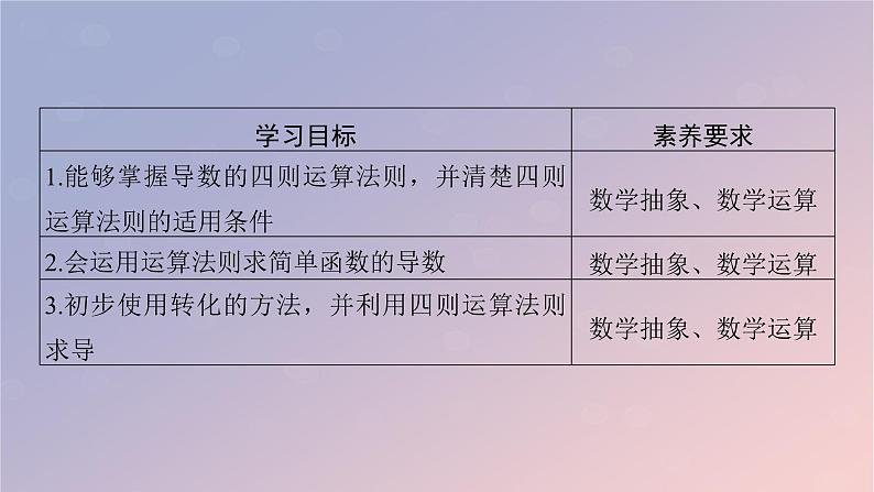 2022秋高中数学第五章一元函数的导数及其应用5.2导数的运算5.2.2导数的四则运算法则课件新人教A版选择性必修第二册02