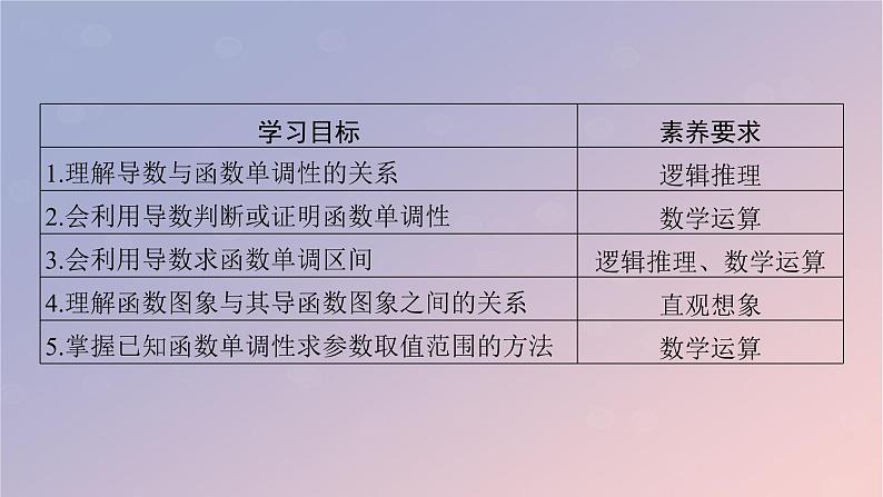 2022秋高中数学第五章一元函数的导数及其应用5.3导数在研究函数中的应用5.3.1函数的单调性课件新人教A版选择性必修第二册02