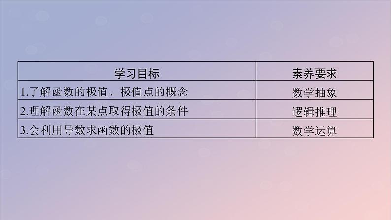 2022秋高中数学第五章一元函数的导数及其应用5.3导数在研究函数中的应用5.3.2函数的极值与最大小值第1课时函数的极值课件新人教A版选择性必修第二册02