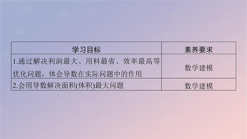 2022秋高中数学第五章一元函数的导数及其应用5.3导数在研究函数中的应用5.3.2函数的极值与最大小值第3课时导数在解决实际问题中的应用课件新人教A版选择性必修第二册02