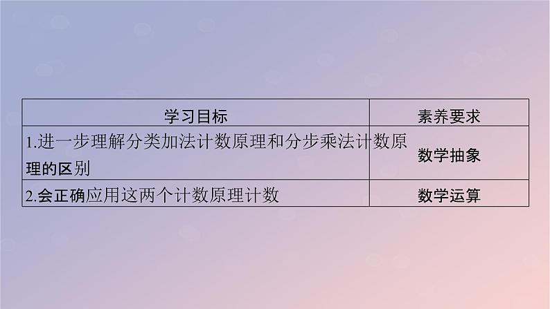 2022秋高中数学第六章计数原理6.1分类加法计数原理与分步乘法计数原理第2课时分类加法计数原理与分布乘法计数原理的应用课件新人教A版选择性必修第三册02