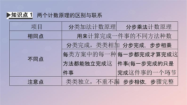 2022秋高中数学第六章计数原理6.1分类加法计数原理与分步乘法计数原理第2课时分类加法计数原理与分布乘法计数原理的应用课件新人教A版选择性必修第三册04